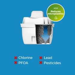 PHILIPS AWP212/31 Filter za bokal kompatibilan sa Brita - 6 filtera - thumbnail 4