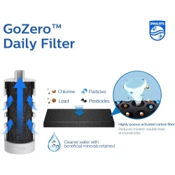 PHILIPS Boca sa filterom za vodu siva AWP2731GRR/31 - Uklanja nečistoće, Poboljšava okus, Bez BPA, 3L - thumbnail 3