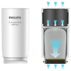 Philips Filter uložak za česmu AWP315/10 AWP315 X-Guard ultrafiltracija, kapacitet 1500L, višeslojna filtracija, uklanja 99,9% bakterija - thumbnail 1