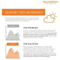 Inverter SunGrow 50kW - thumbnail 4