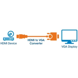 ADAPTER MANHATTAN HDMI to VGA Converter - thumbnail 2