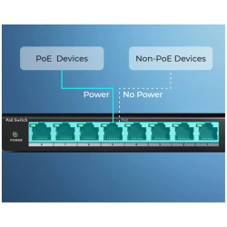 Reolink 10 Port PoE switch 120W, max 30W po portu - thumbnail 3